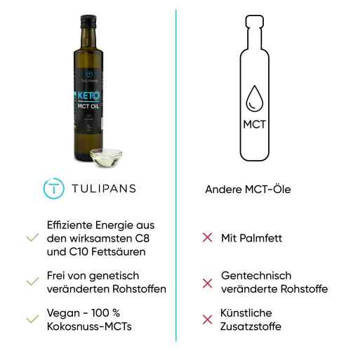 MCT Premium C8 100ml