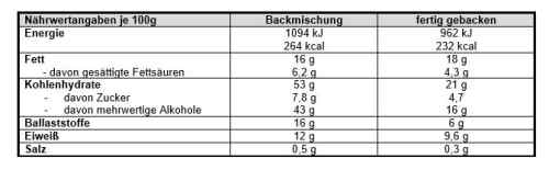 Konzelmanns Vanille Kuchen Lower Carb